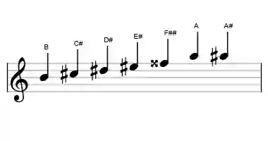 Sheet music of the leading whole tone scale in three octaves